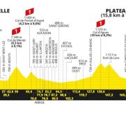 Tour de Francia: Plateau de Beille, ¿territorio para sentenciar el Tour de Francia?