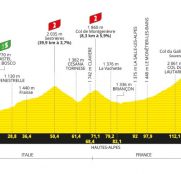 Tour de Francia: Galibier y alta montaña para que salten todas las caretas