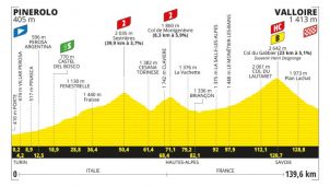 Tour de Francia: Galibier y alta montaña para que salten todas las caretas