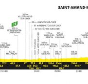 Tour de Francia: la segunda semana arranca con otra etapa para velocistas… y abanicos