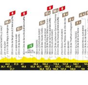 Tour de Francia: Troyes será el epicentro de un día de gravel… y nervios