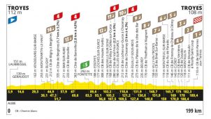 Tour de Francia: Troyes será el epicentro de un día de gravel… y nervios