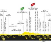 Tour de Francia: El último respiro antes de la traca final