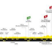 Tour de Francia: Pau, el primer duelo serio entre velocistas y cazaetapas