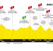 Tour de Francia: Gap y Barcelonnette, ni un metro llano en un día de desgaste puro