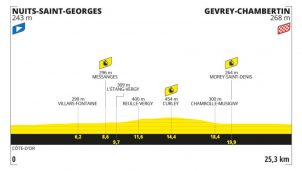 Tour de Francia: llega la contrarreloj individual, territorio propicio para las sorpresas