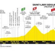 Tour de Francia: día de ascenso al Tourmalet y de final en Pla d’Adet