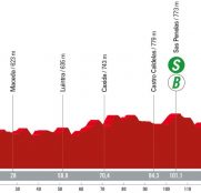 La Vuelta: día de emoción con la subida a la Estación de Montaña de Manzaneda