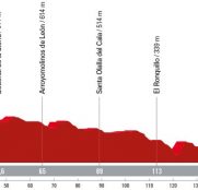 La Vuelta: Sevilla, otro escenario perfecto para el sprint masivo