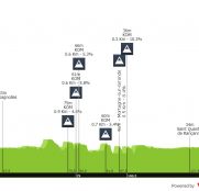 Burgos-BH y Caja Rural-Seguros RGA empiezan la alternativa a la Vuelta con Poitou Charentes