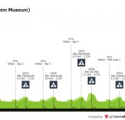 Circuito de Getxo: la última oportunidad antes del inicio de la Vuelta a España