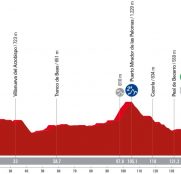 La Vuelta: subida a Cazorla y primer test serio para Ben O’Connor