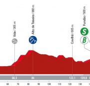 La Vuelta: tercer y último día en tierras portuguesas y nuevo escenario ideal para los sprinters