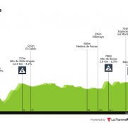 Vuelta a Burgos: final en repecho para calentar motores antes de las Lagunas