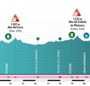 La Vuelta a Burgos, el gran test previo a la Vuelta a España