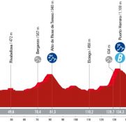 La Vuelta: desde Vitoria hasta Maeztu, la calma antes de la tormenta final