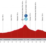 La Vuelta: el alto de Moncalvillo, el día D para el asalto final de Primoz Roglic