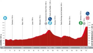 La Vuelta: el alto de Moncalvillo, el día D para el asalto final de Primoz Roglic