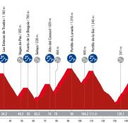 La Vuelta: Primoz Roglic saldrá de rojo ante la etapa más dura de toda la carrera