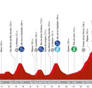 La Vuelta: la subida al Cuitu Negru y sus rampas infernales, el gran coloso de la edición de 2024