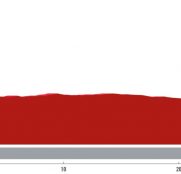 La Vuelta: una contrarreloj individual para decidir la composición final del podio de Madrid