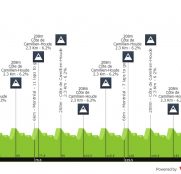 Grand Prix Cycliste de Montréal: Tadej Pogacar es el favorito indiscutible para la victoria en Canadá