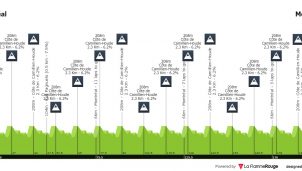 Grand Prix Cycliste de Montréal: Tadej Pogacar es el favorito indiscutible para la victoria en Canadá