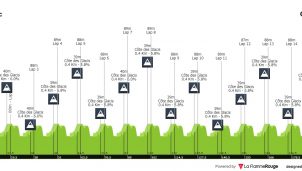 Grand Prix Cycliste de Québec: el regreso de Tadej Pogacar… y Juan Ayuso