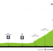 Burgos, Euskaltel y Kern Pharma apuran la temporada con el Tour de Langkawi (dorsales oficiales)