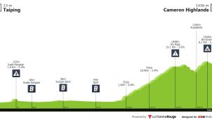 Burgos, Euskaltel y Kern Pharma apuran la temporada con el Tour de Langkawi (dorsales oficiales)