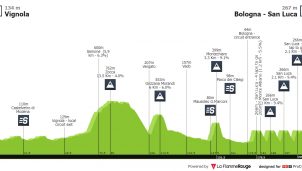 Giro de la Emilia: Tadej Pogacar estrena su nuevo maillot en una clásica de gran participación