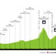 Gran Piemonte: una clásica para velocistas a las puertas de Lombardía (dorsales oficiales)