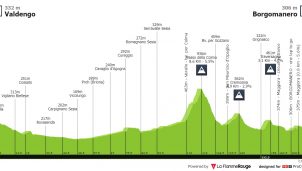 Gran Piemonte: una clásica para velocistas a las puertas de Lombardía (dorsales oficiales)