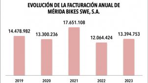 Brotes verdes para algunas compañías: Merida consigue ganar dinero en 2023