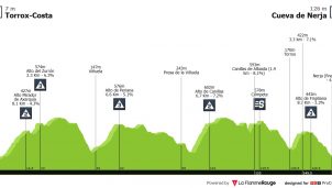 Arranca la Vuelta a Andalucía: el reino de la media montaña (dorsales oficiales)