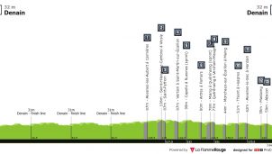 GP Denain, test para que los clasicómanos disputen una mini París-Roubaix