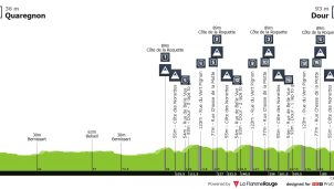 La Ename Samyn Classic, con Van der Poel, equipos españoles… y Eurosport 2