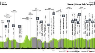 Día grande gracias a la Strade Bianche: recorrido, dorsales, horarios en televisión…