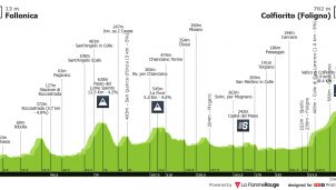 La Tirreno-Adriático y la París-Niza se ponen serias: finales en alto en ambas vueltas