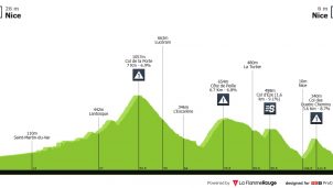 París-Niza y Tirreno-Adriático: última oportunidad en un día con horarios especiales