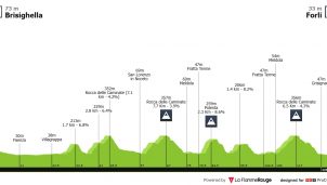 La Semana Coppi Bartali, un reino de etapas de media montaña